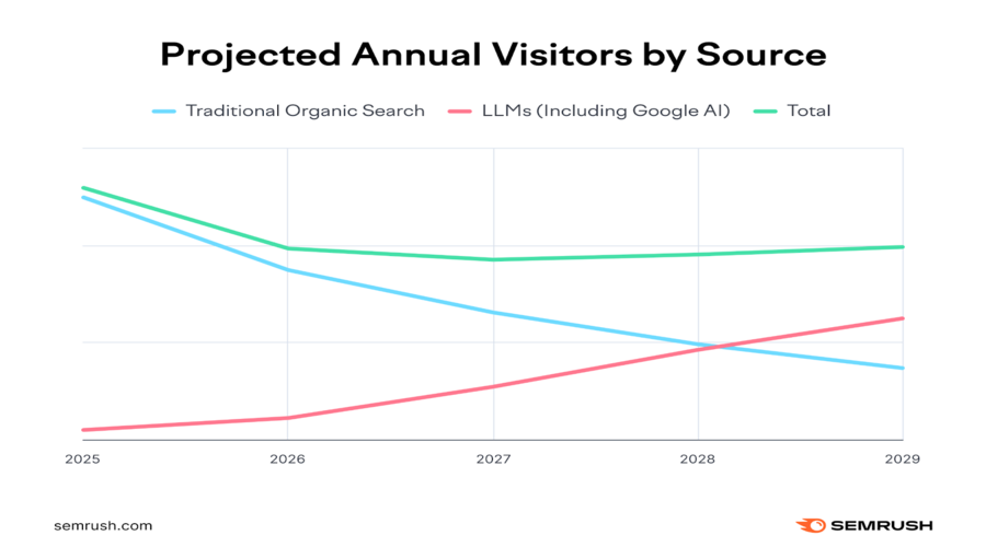 2026 SEO Trendleri: Yapay Zeka Devrimi ile Neler Değişti?
